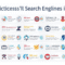 21 Prediksi Pakar SEO untuk Masa Depan Search Engine di Tahun 2025